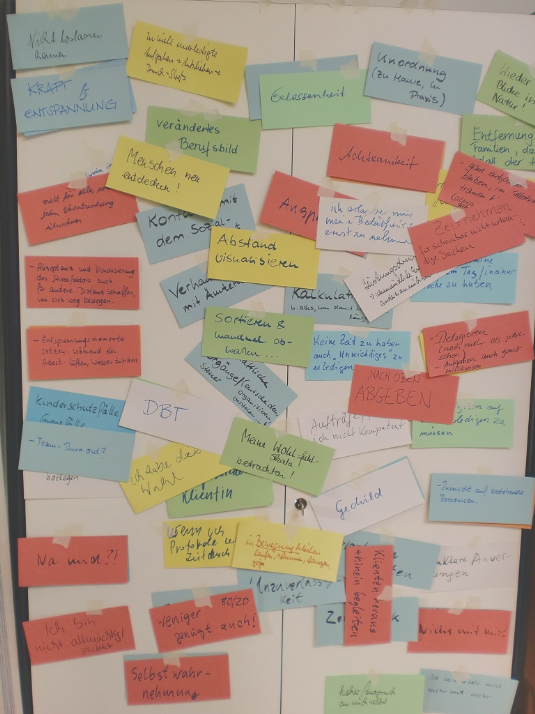 Weiterbildungen Mindmap